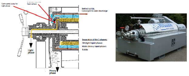 Externally Adjustable Centripetal Pump Pressurized Light (oil) Phase Discharge Configuration Diagram