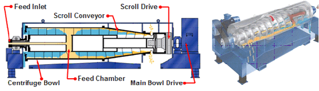 Sludge Dewatering Diagram